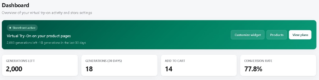 Dashboard with KPIs