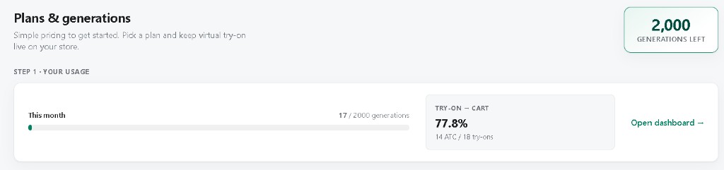 Monthly usage and 77.8% conversion